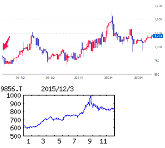 投稿の添付画像
