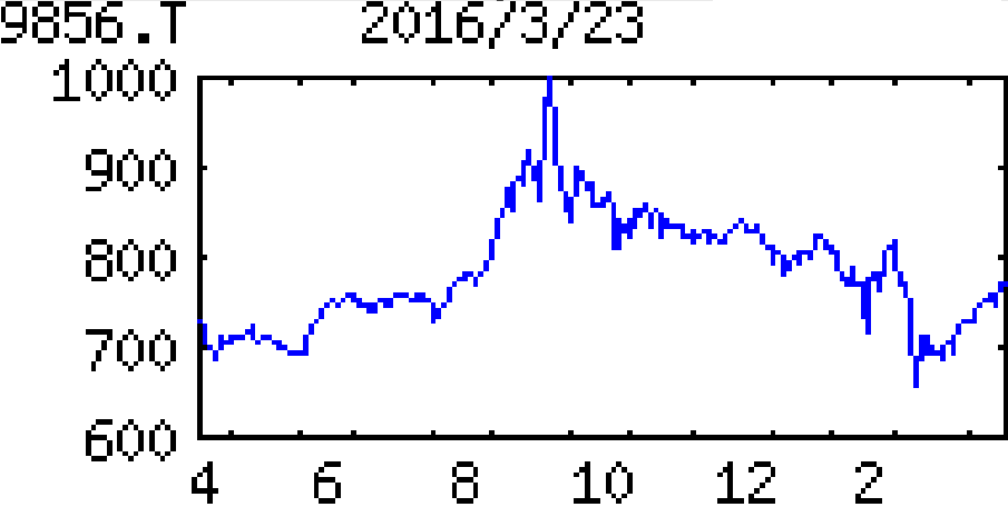 投稿の添付画像