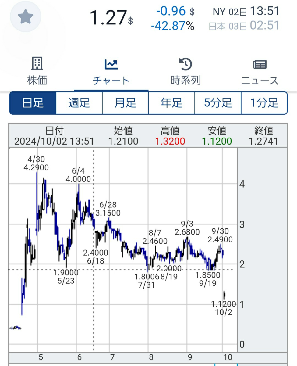 投稿の添付画像