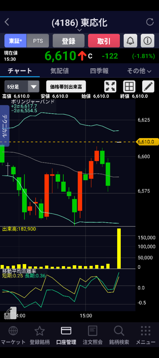投稿の添付画像