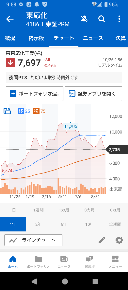 投稿の添付画像