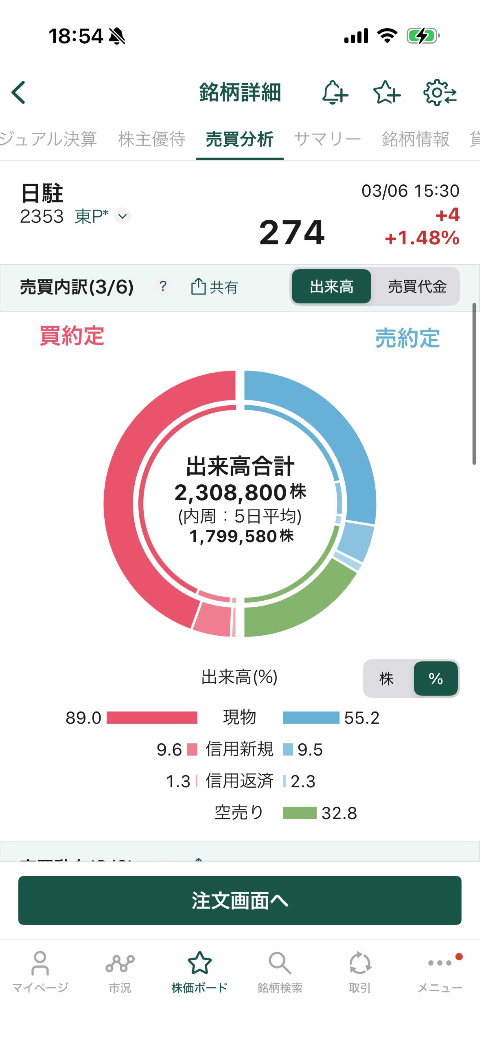 投稿の添付画像