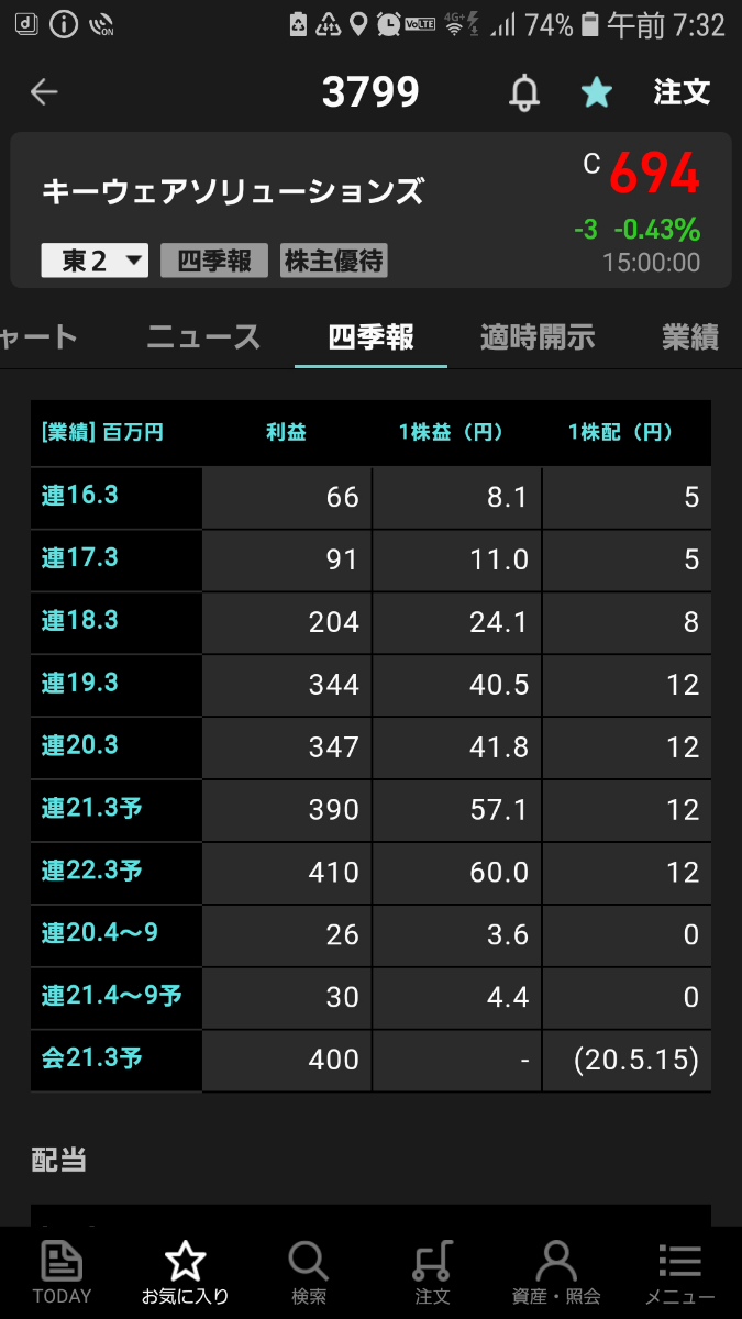 No キーウェアソリューションズ 3799 キーウェアソリューションズ 株 21 01 29 株式掲示板 Yahoo ファイナンス掲示板