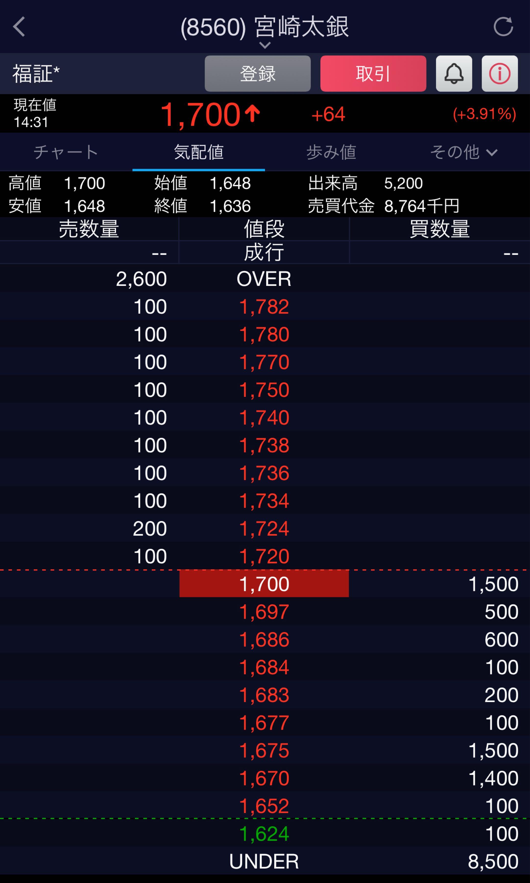 投稿の添付画像