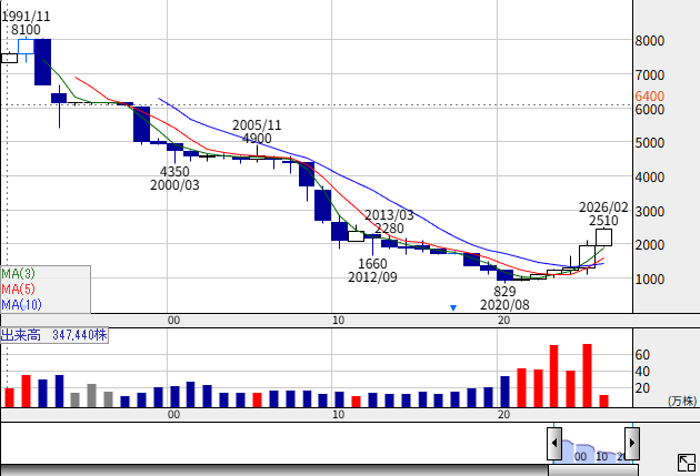 投稿の添付画像