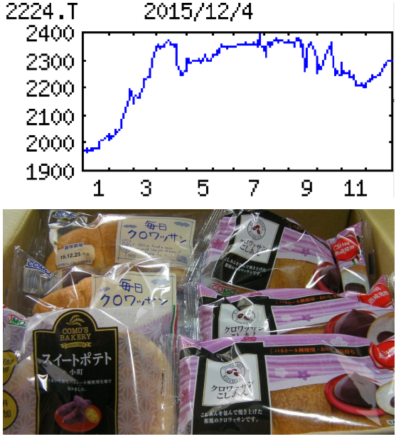 投稿の添付画像