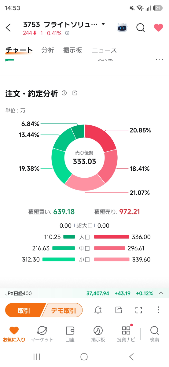 投稿の添付画像