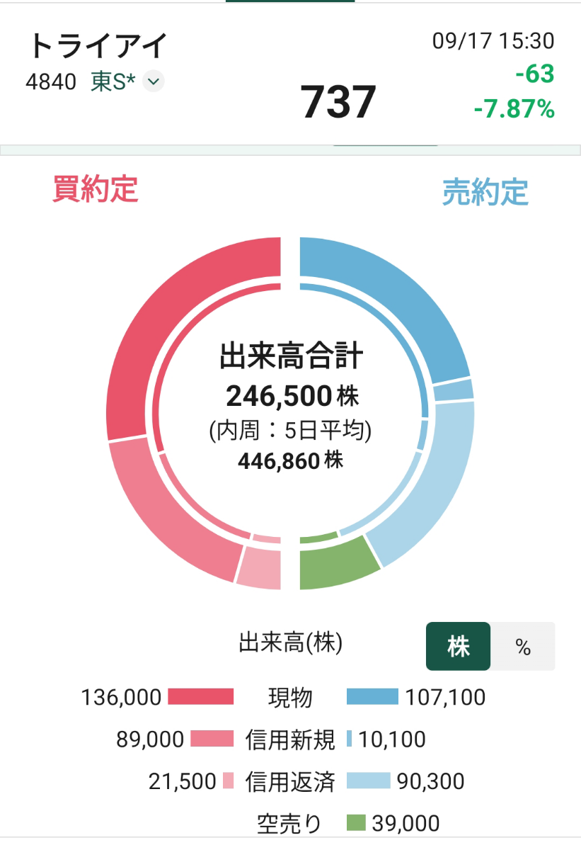 投稿の添付画像