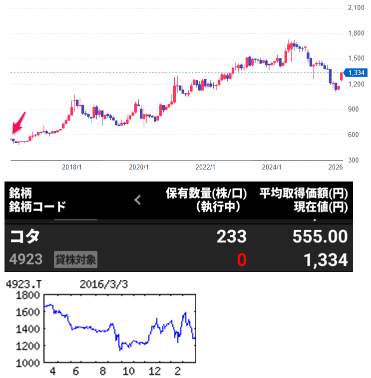 投稿の添付画像
