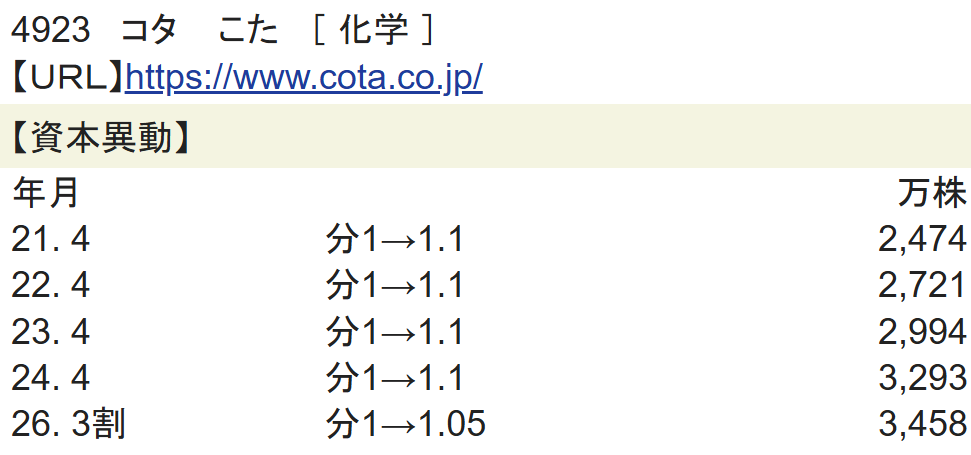 投稿の添付画像