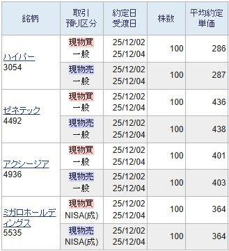 投稿の添付画像