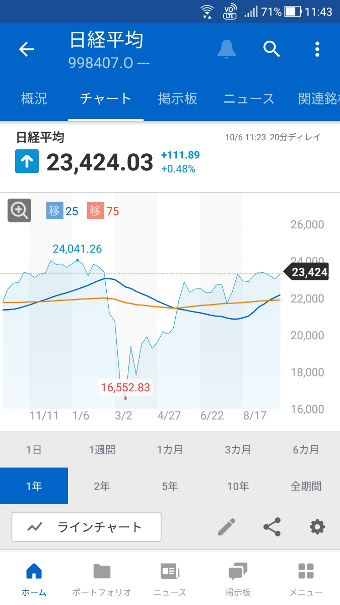 趣頭条【QTT】：掲示板 - Yahoo!ファイナンス