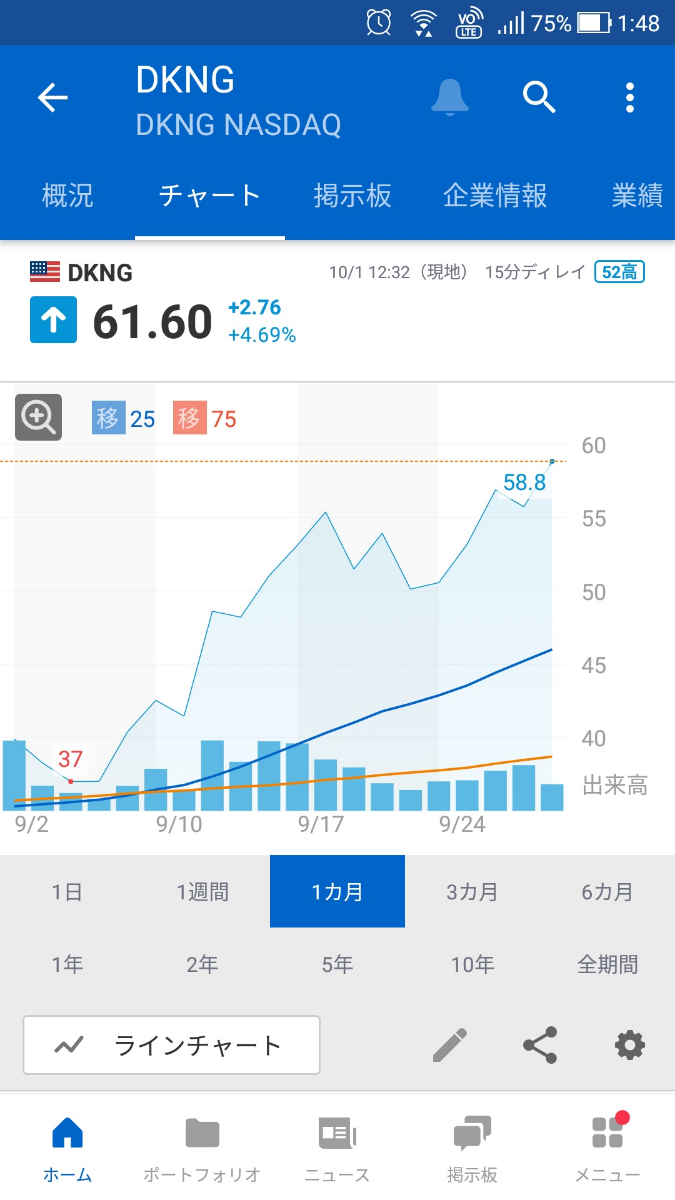 趣頭条【QTT】：掲示板 - Yahoo!ファイナンス