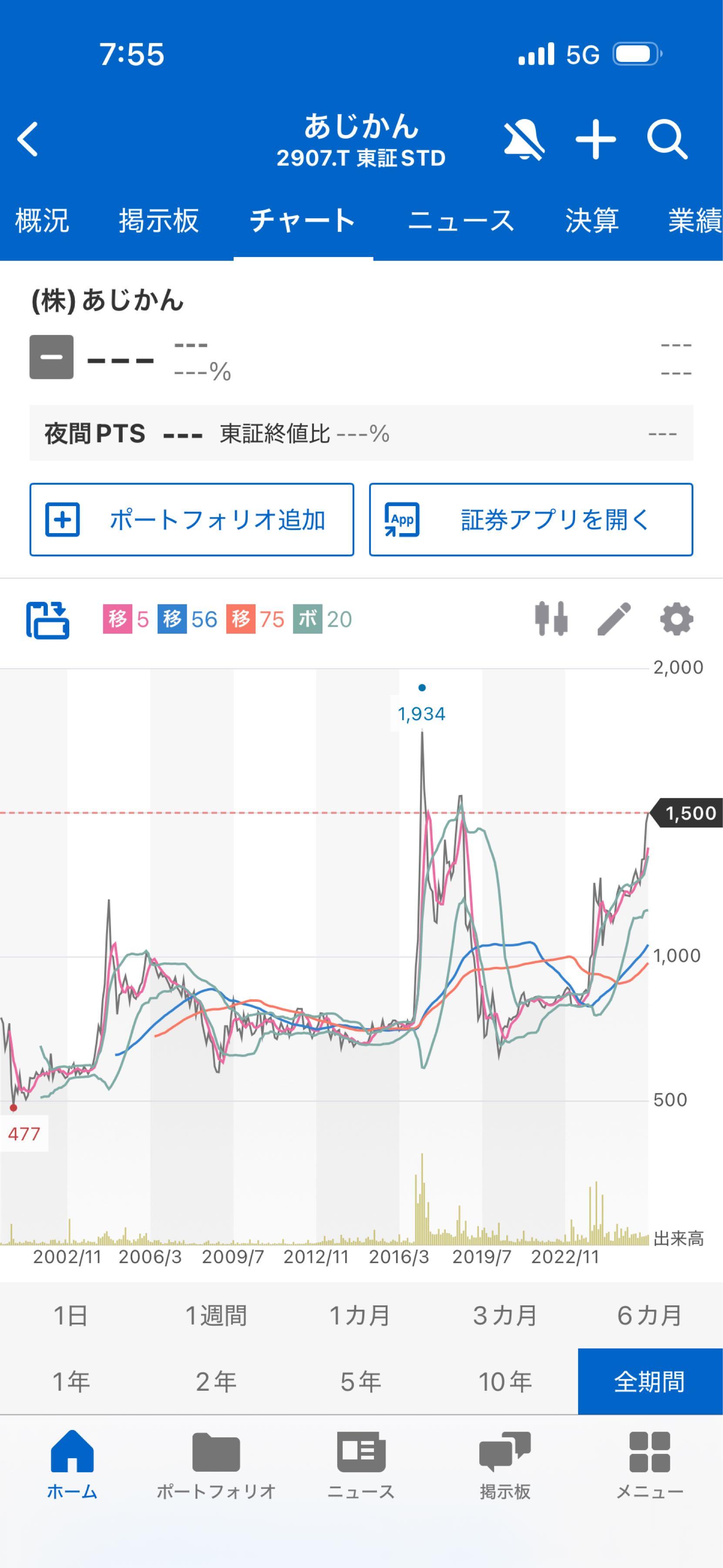 投稿の添付画像