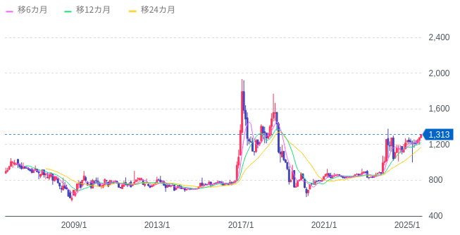 投稿の添付画像