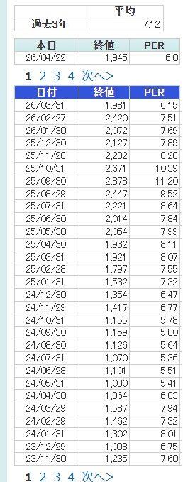 投稿の添付画像