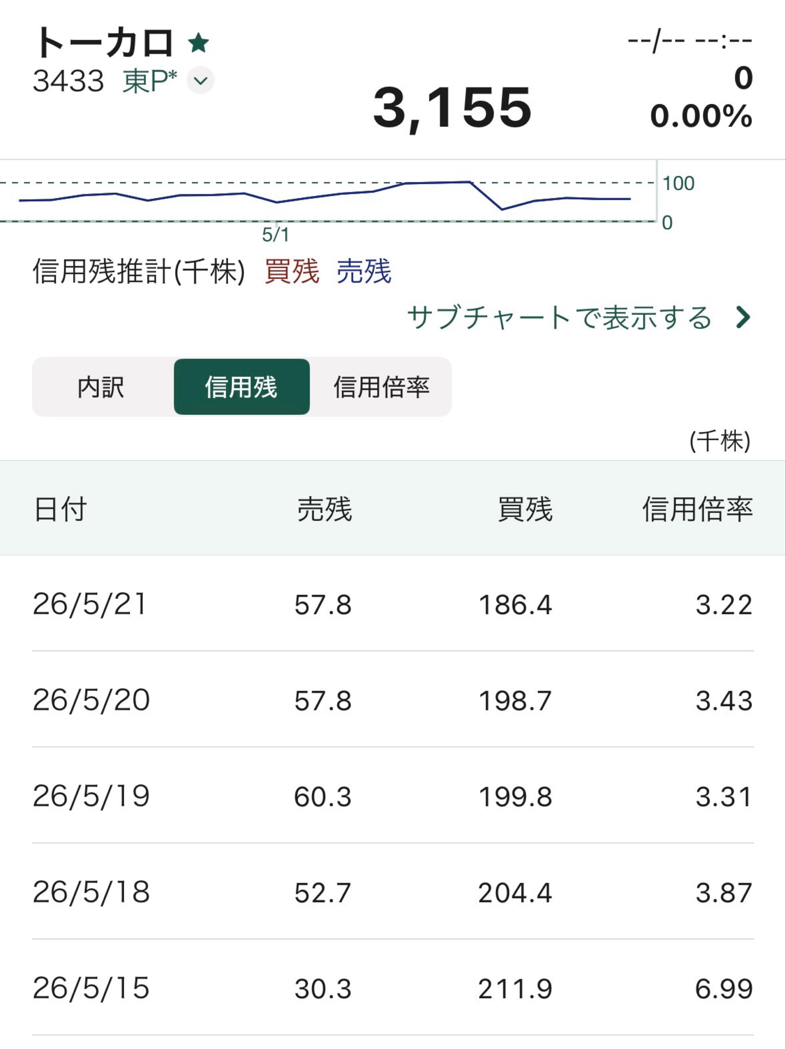投稿の添付画像