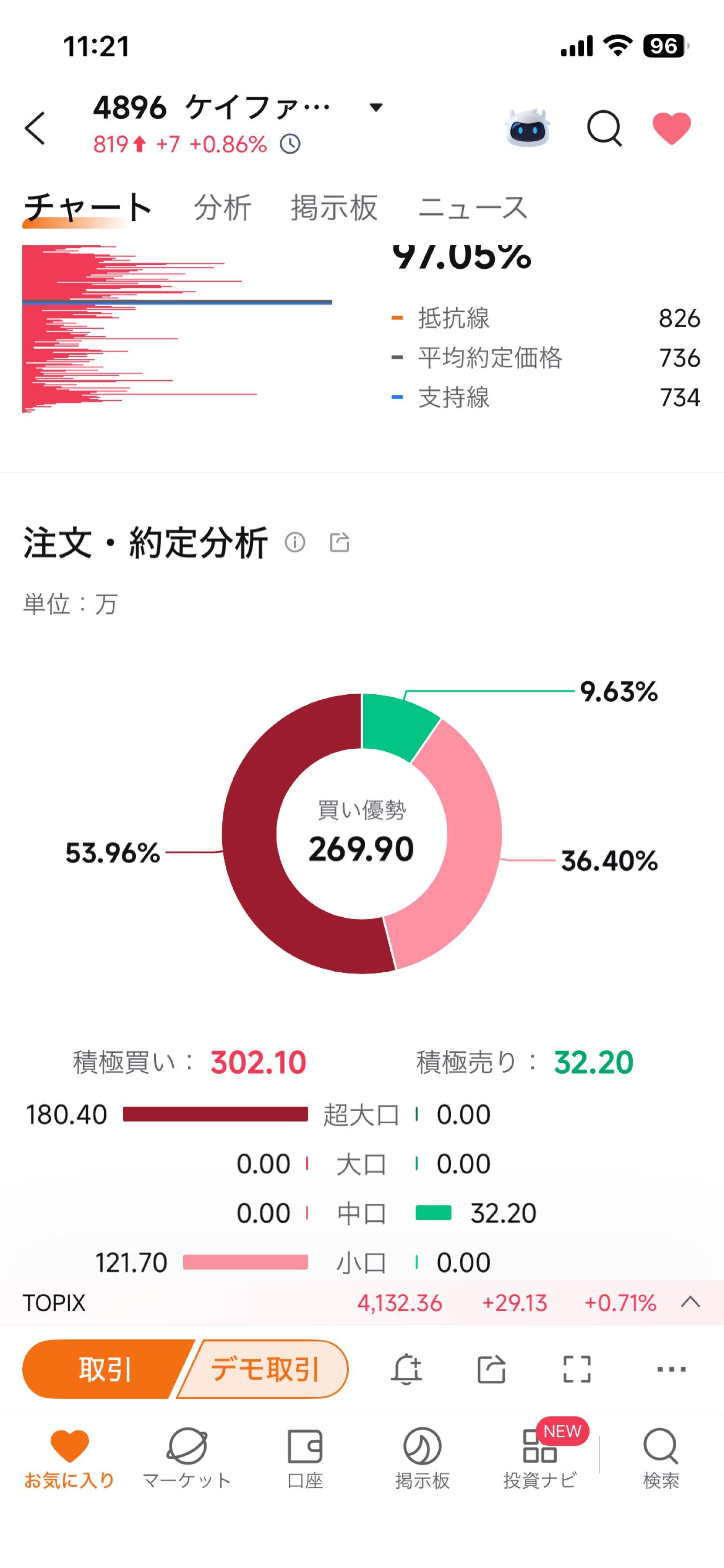 投稿の添付画像