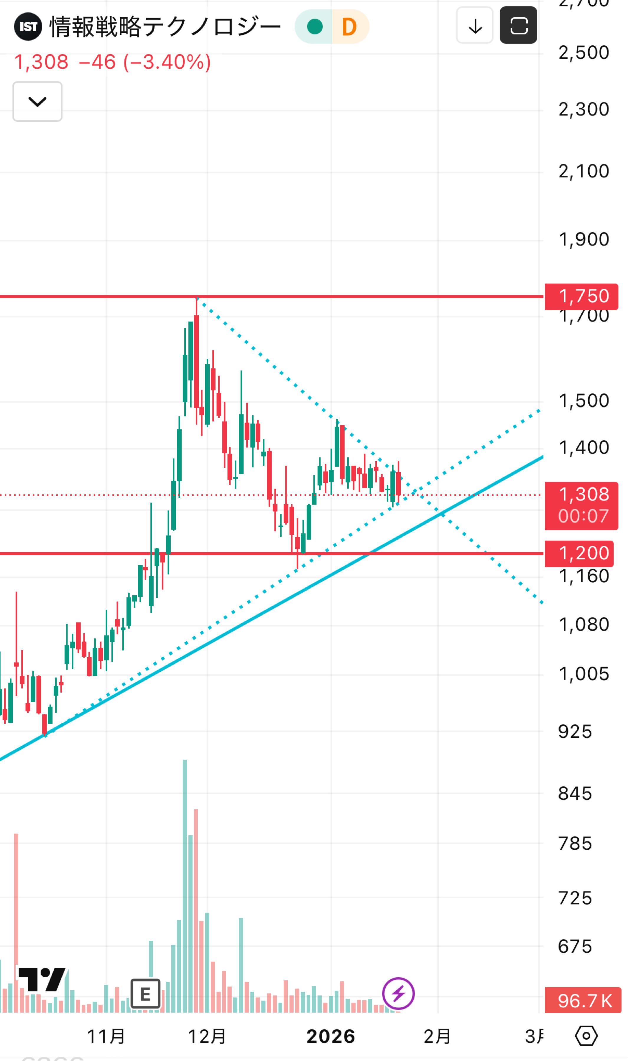 投稿の添付画像