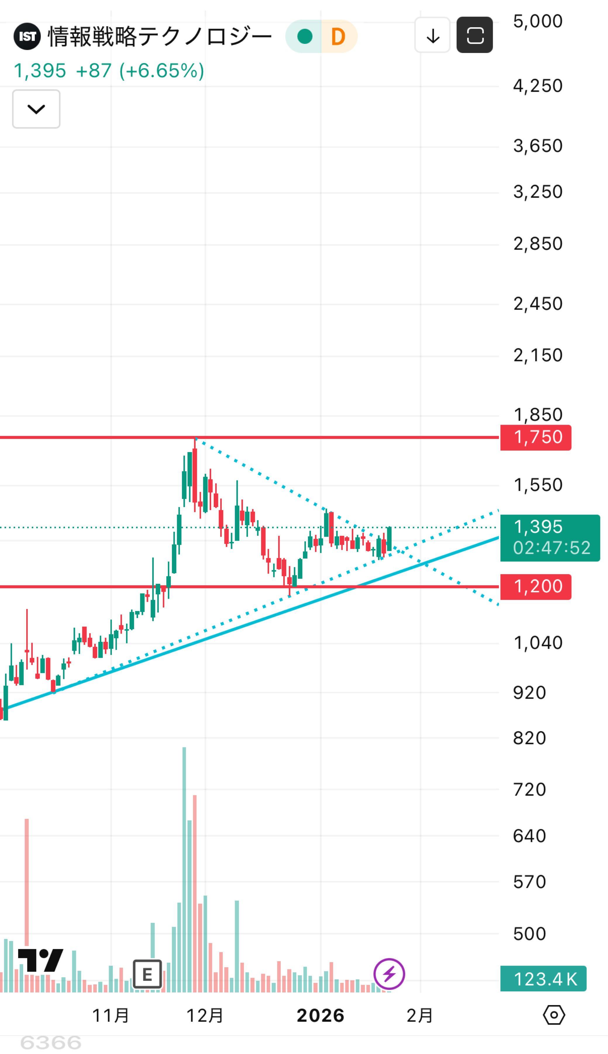 投稿の添付画像