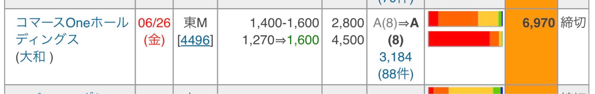 投稿の添付画像
