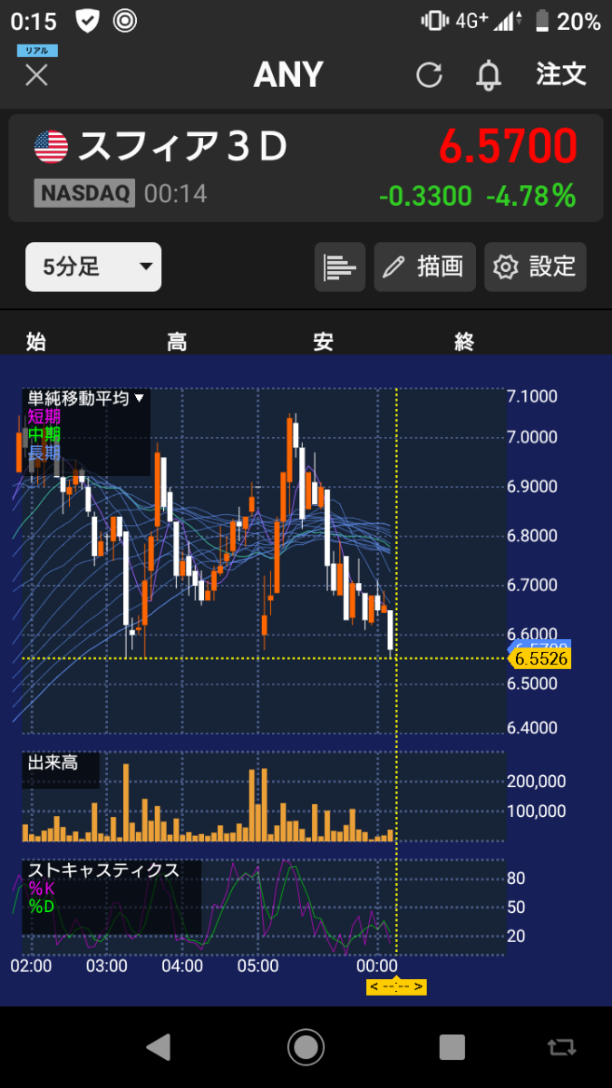 スフィア3D【ANY】：掲示板 - Yahoo!ファイナンス