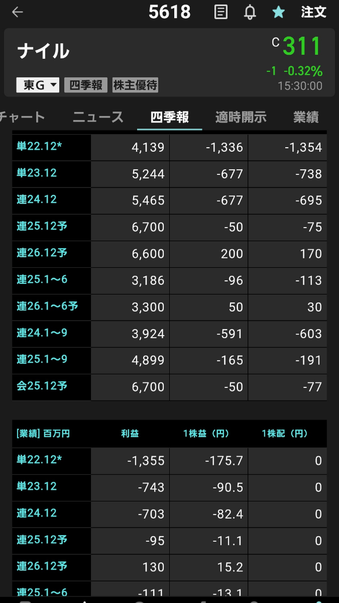 投稿の添付画像
