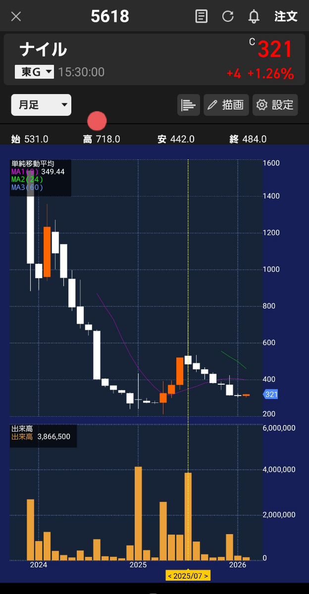 投稿の添付画像