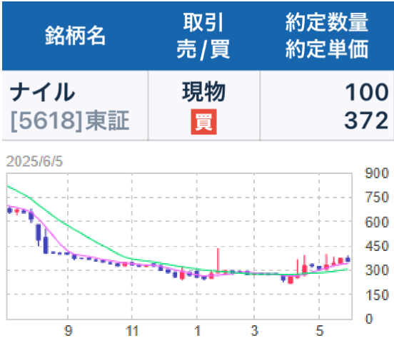 投稿の添付画像