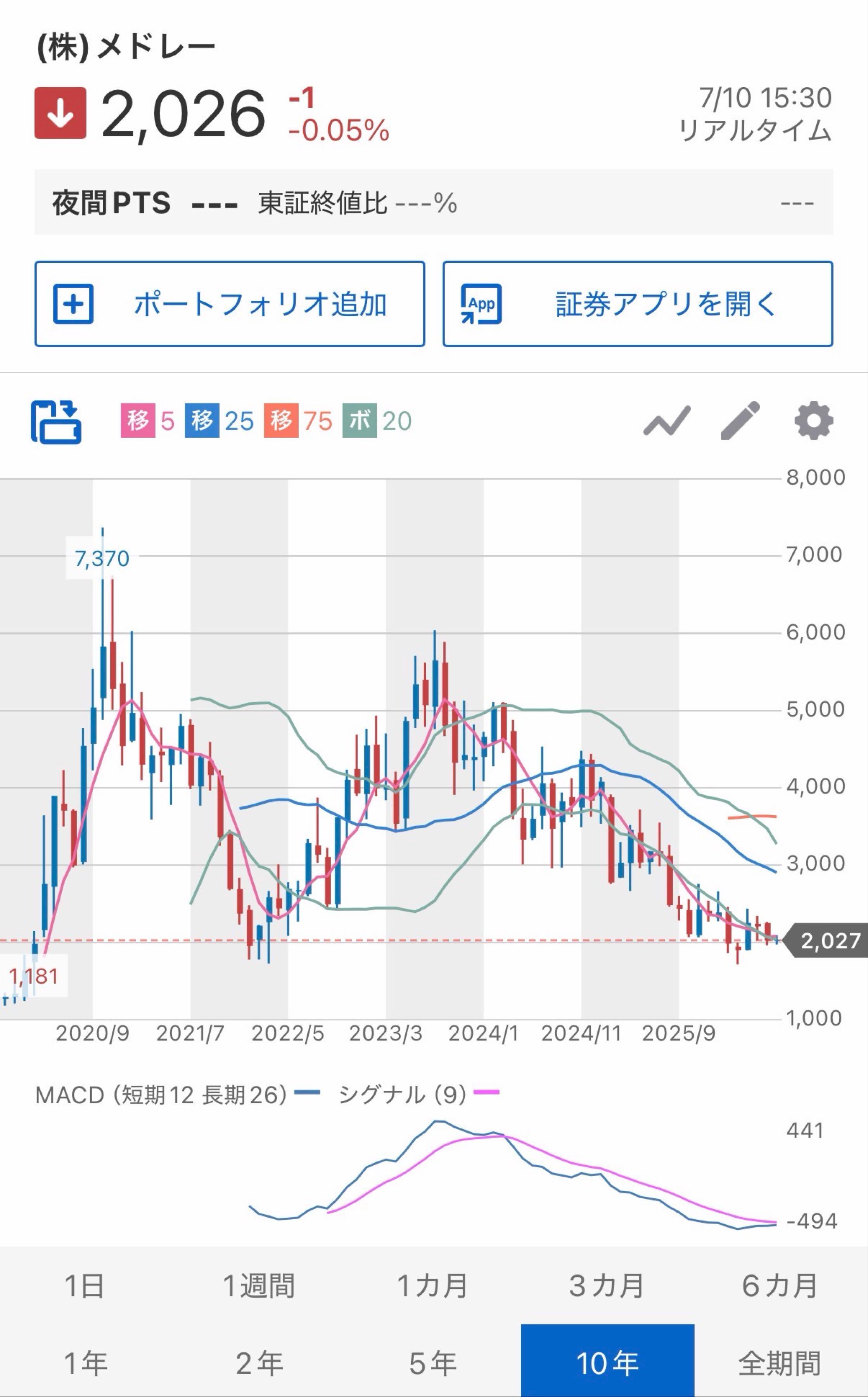 投稿の添付画像