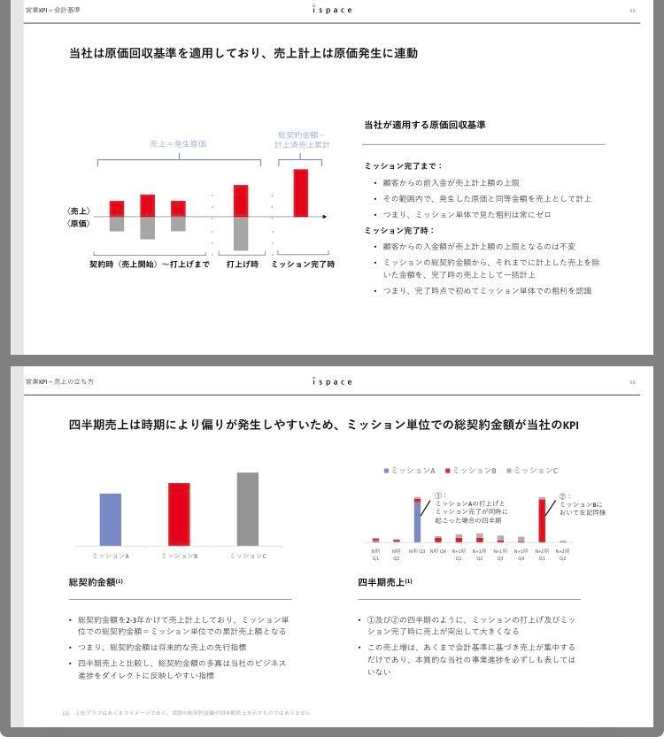 るぅページ 株)ispace【9348】：掲示板 - Yahoo!ファイナンス