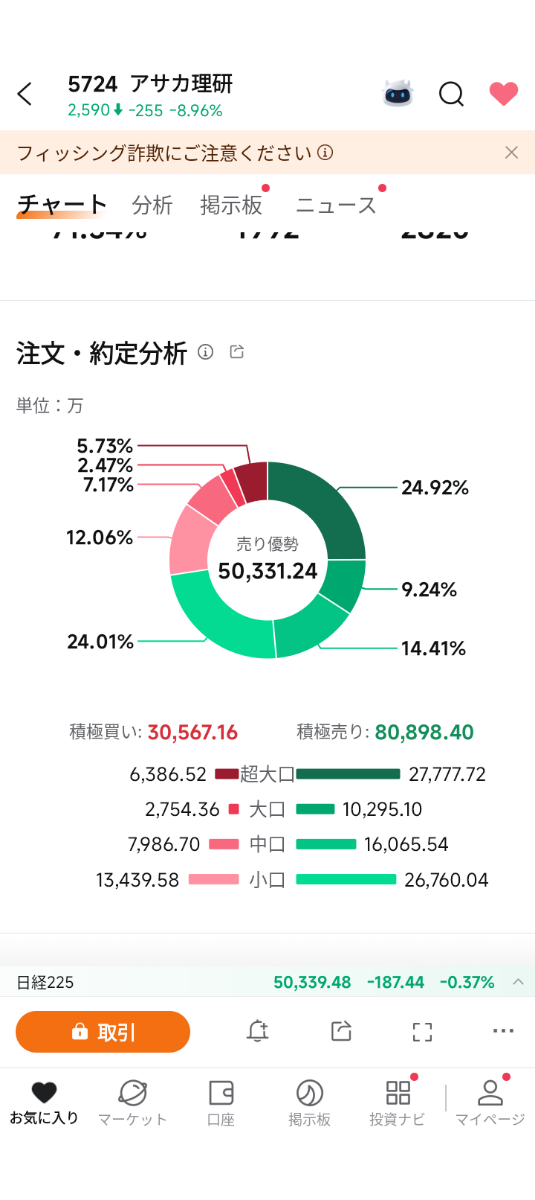 投稿の添付画像