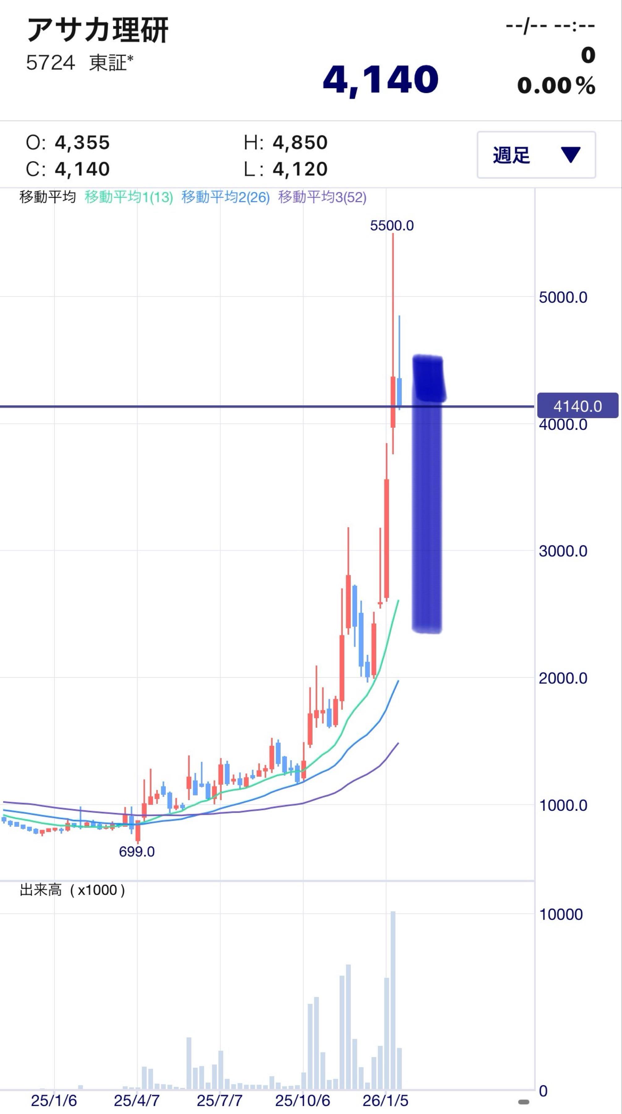投稿の添付画像