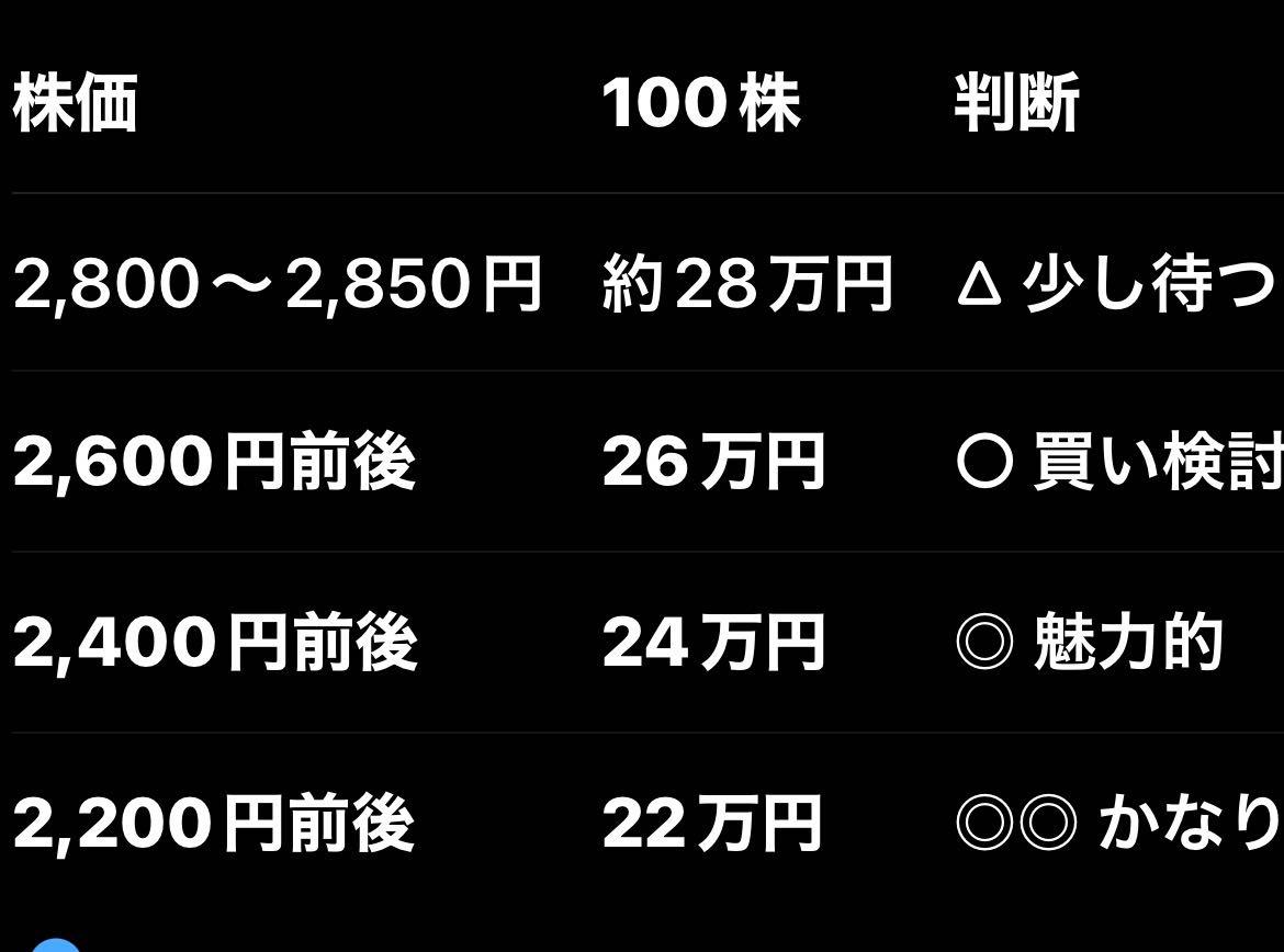 投稿の添付画像