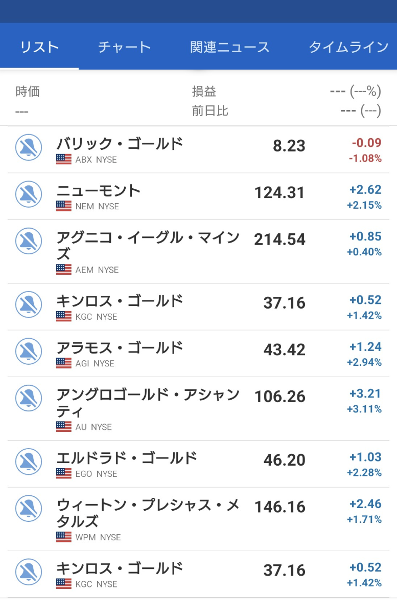 No.1300 Yahoo参照出来る鉱山銘柄‥… - ブラックロック・ゴールド・ファンド【48311032】の掲示板 2026/01/18〜 -  株式掲示板 - Yahoo!ファイナンス