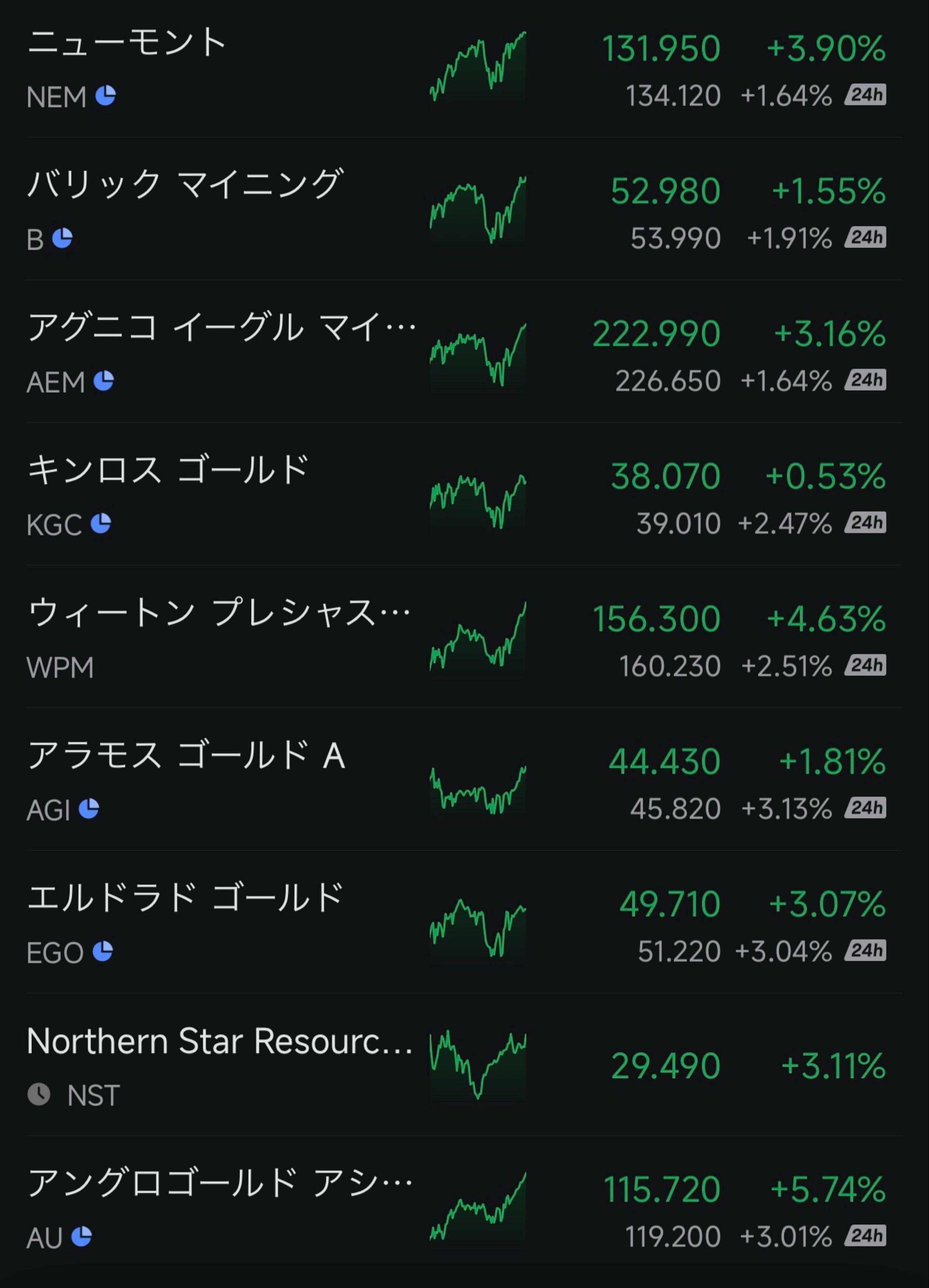 ブラックロック・ゴールド・ファンド【48311032】：掲示板 - Yahoo!ファイナンス