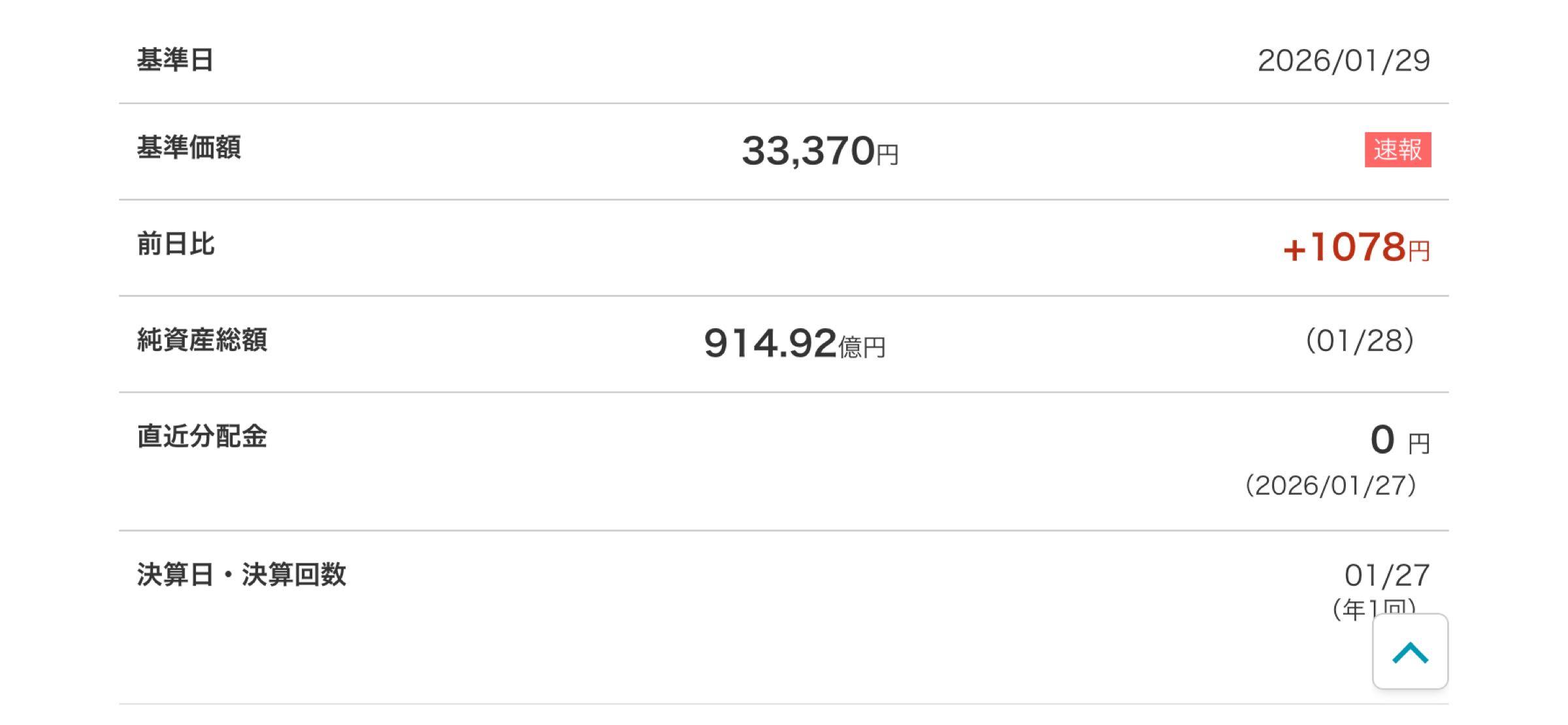 ブラックロック・ゴールド・ファンド【48311032】：掲示板 - Yahoo!ファイナンス