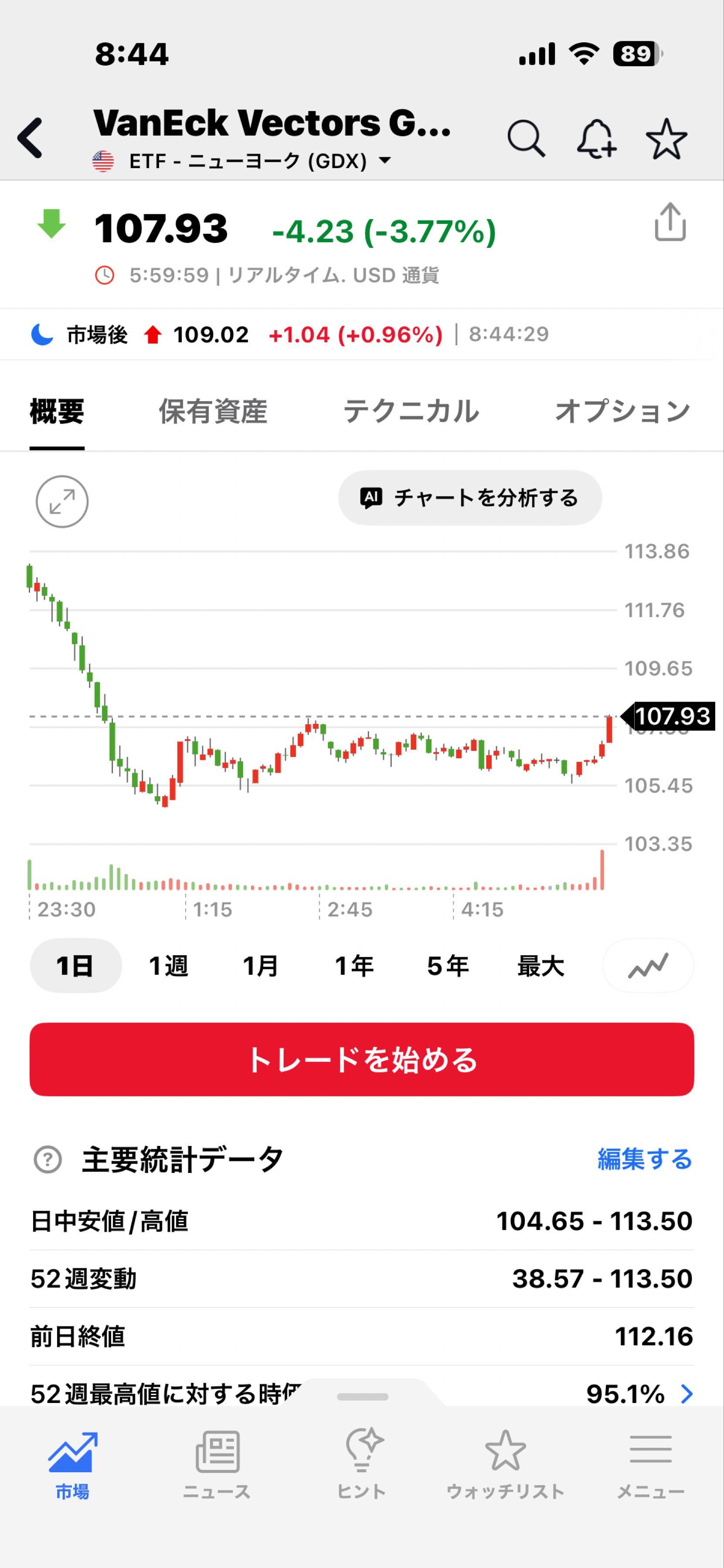 ブラックロック・ゴールド・ファンド【48311032】：掲示板 - Yahoo!ファイナンス