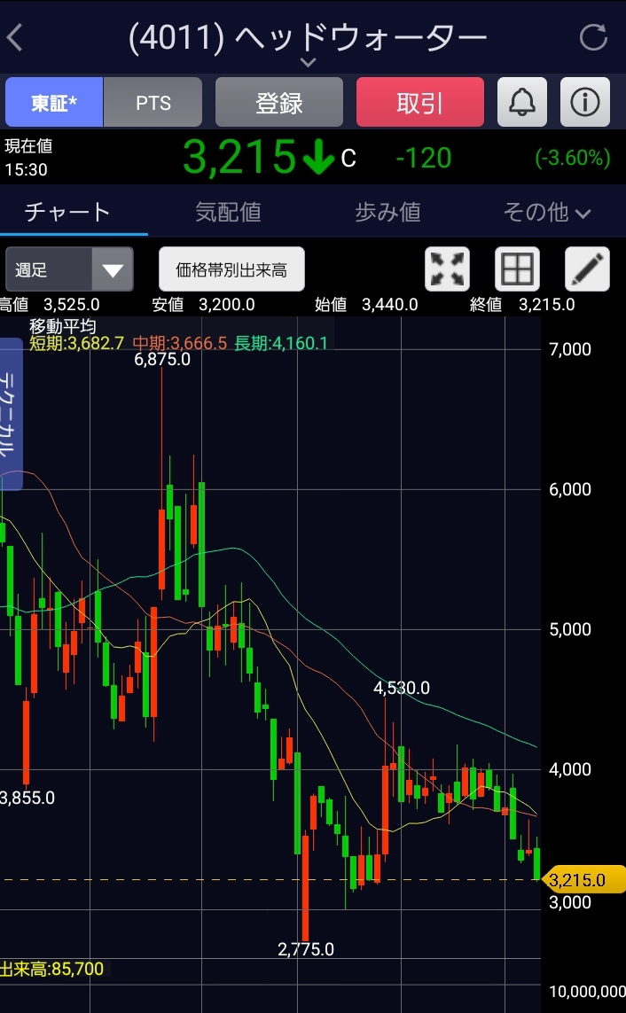 投稿の添付画像