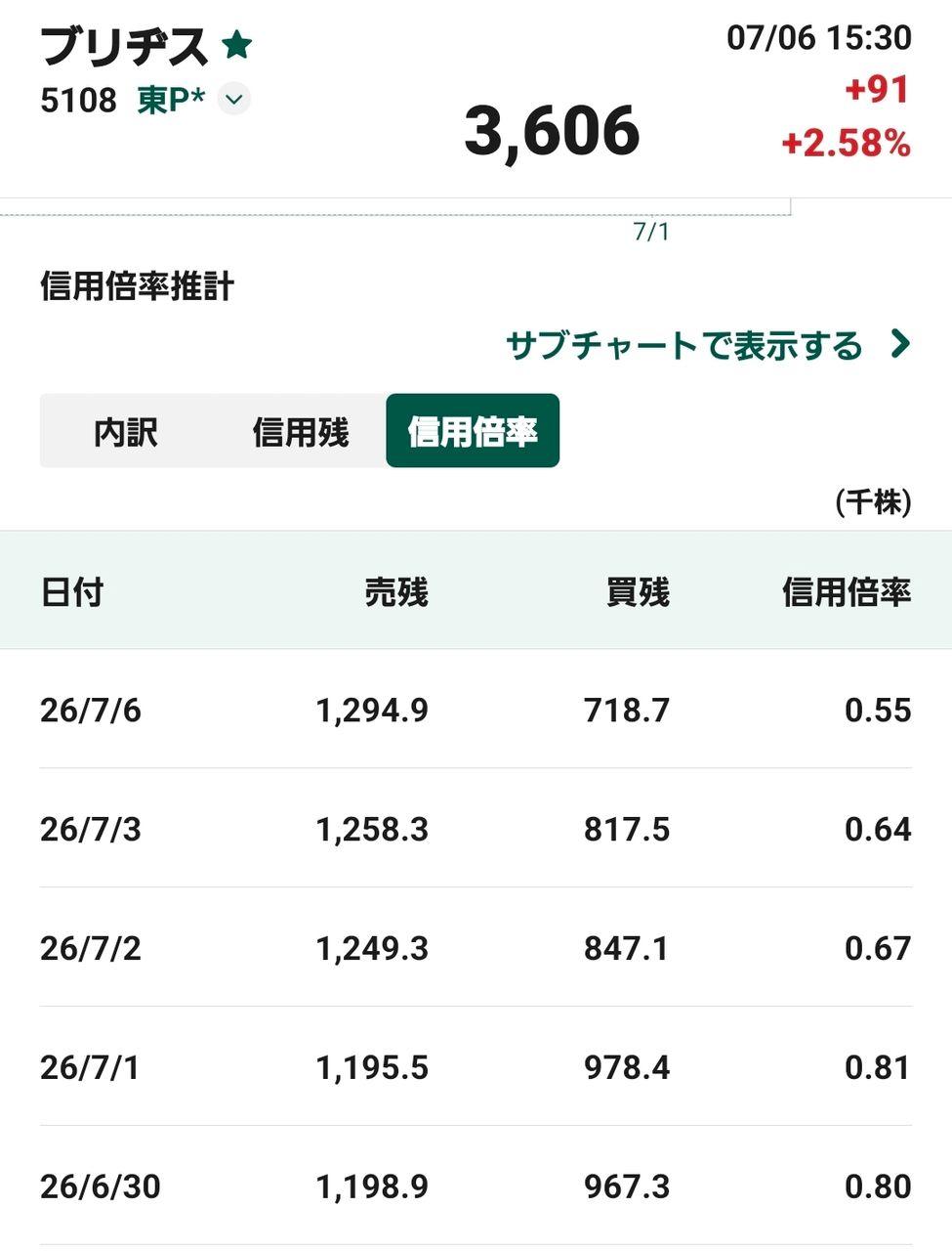 投稿の添付画像