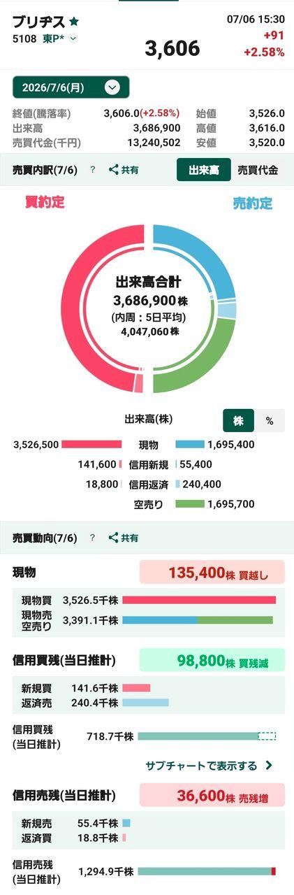 投稿の添付画像