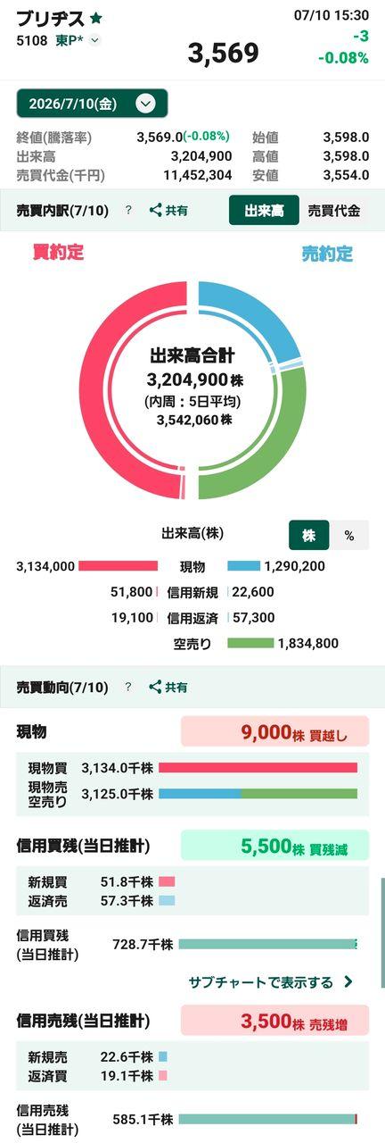 投稿の添付画像