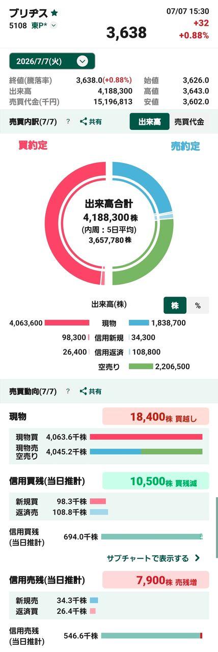投稿の添付画像