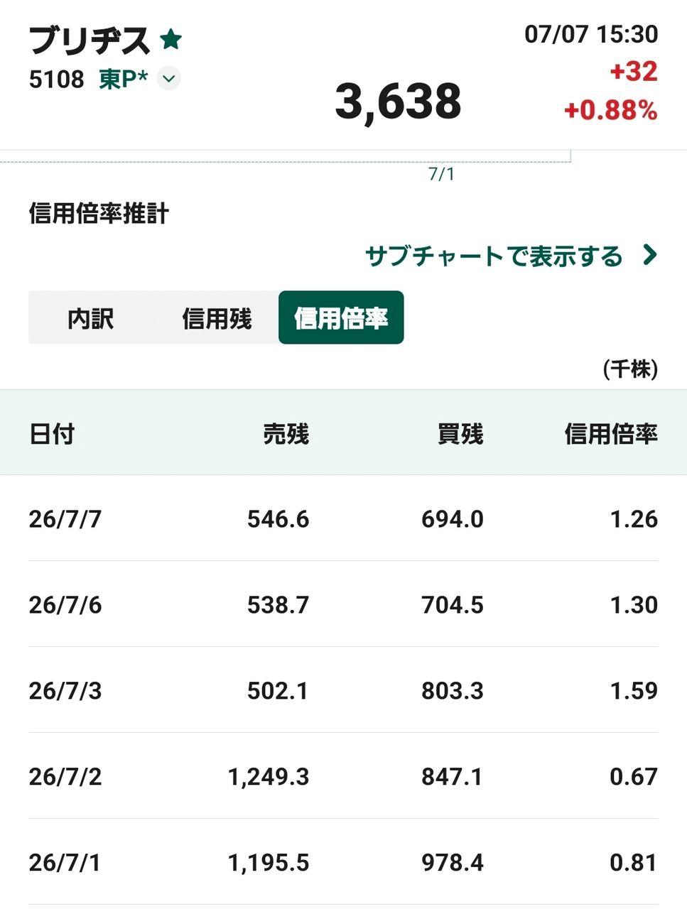 投稿の添付画像