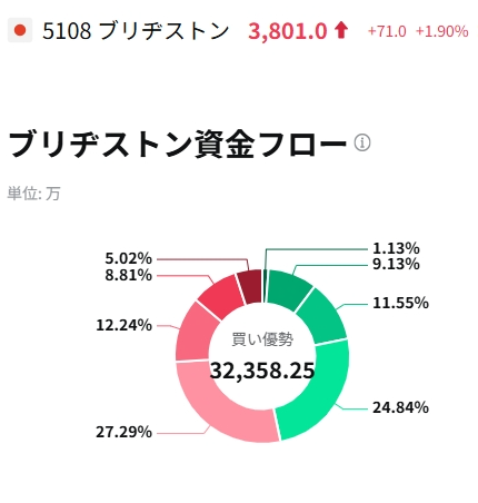 投稿の添付画像