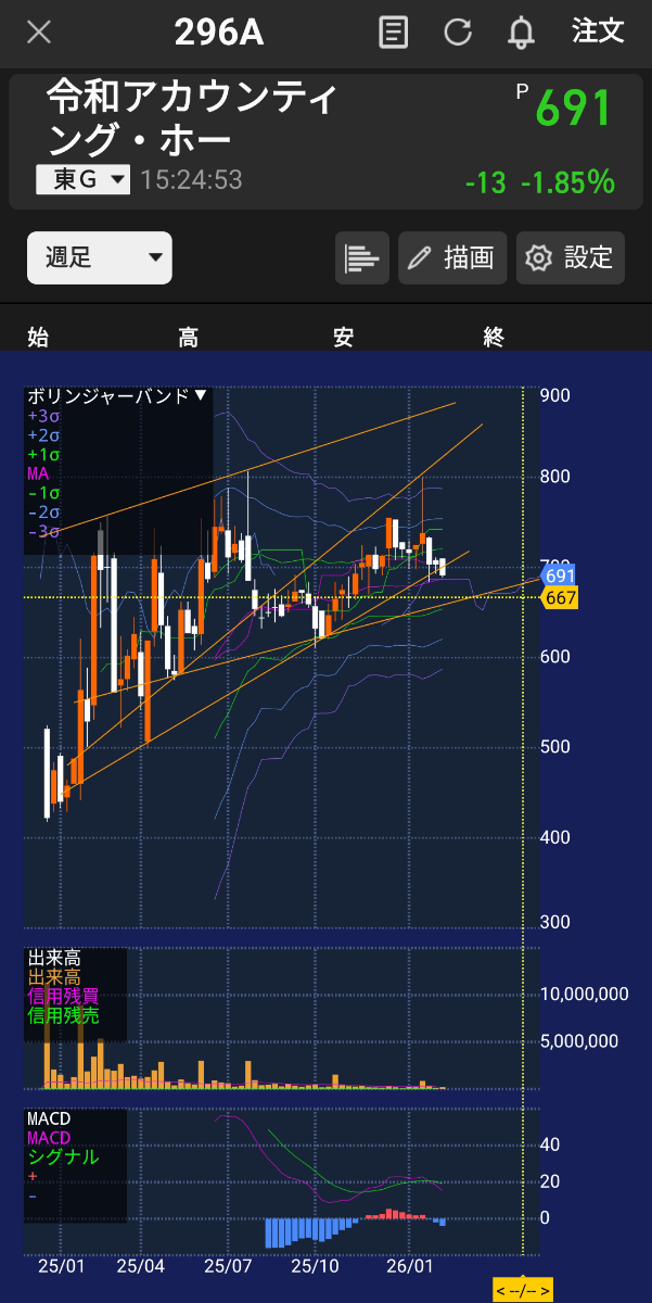 投稿の添付画像