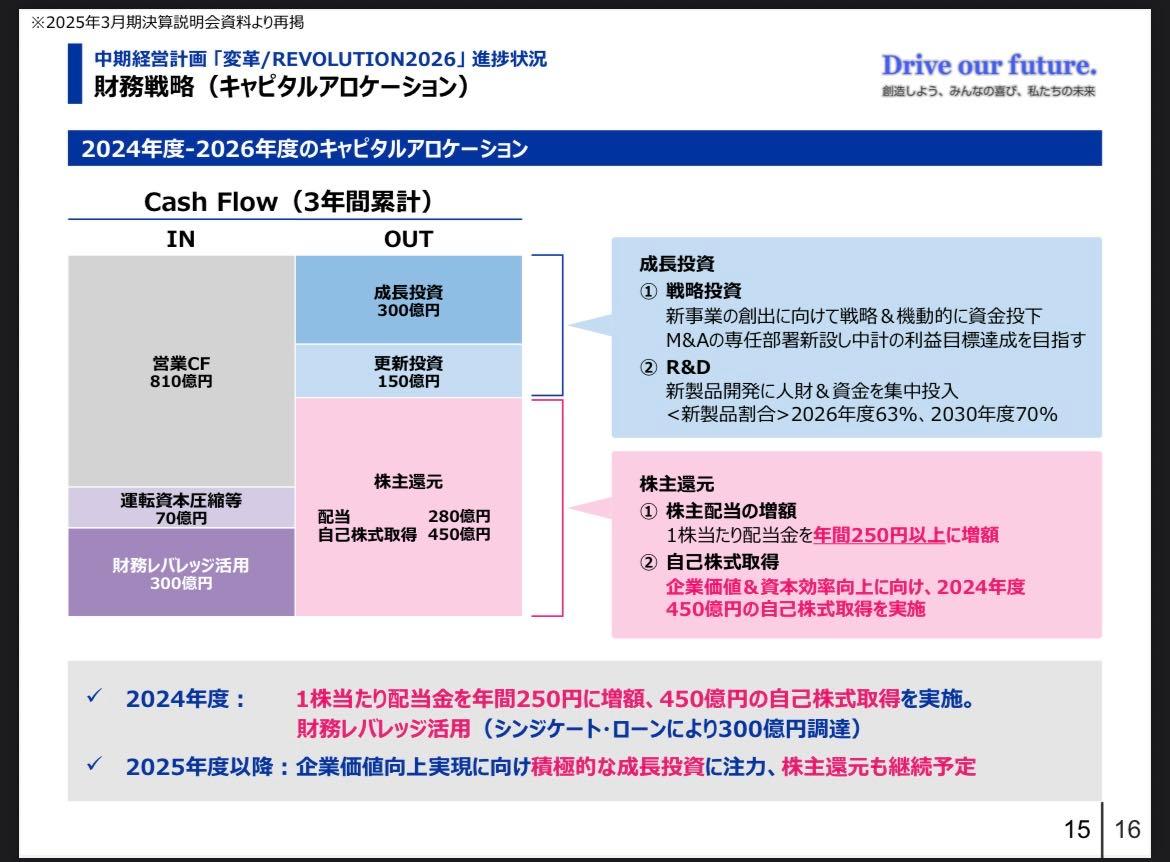 投稿の添付画像