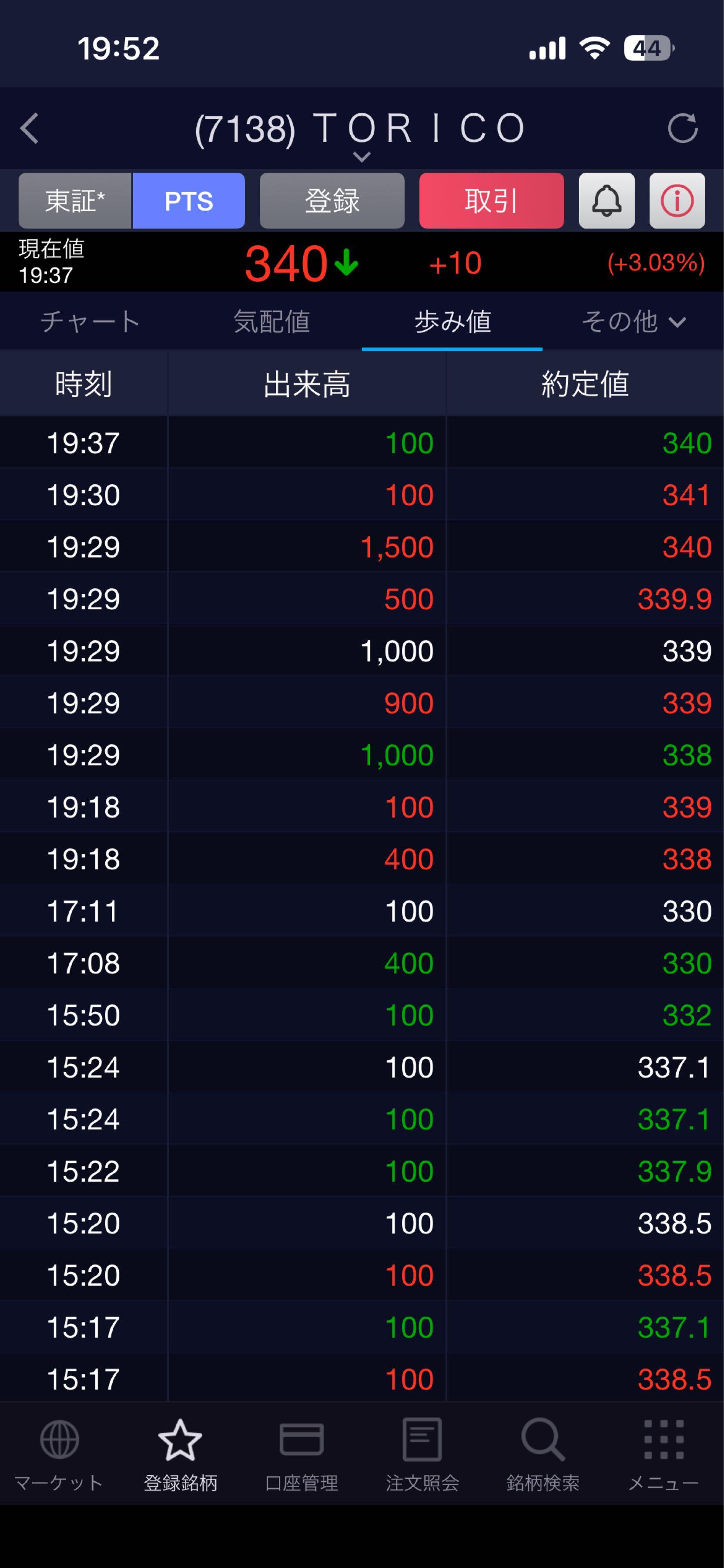 株)ＴＯＲＩＣＯ【7138】：掲示板 - Yahoo!ファイナンス