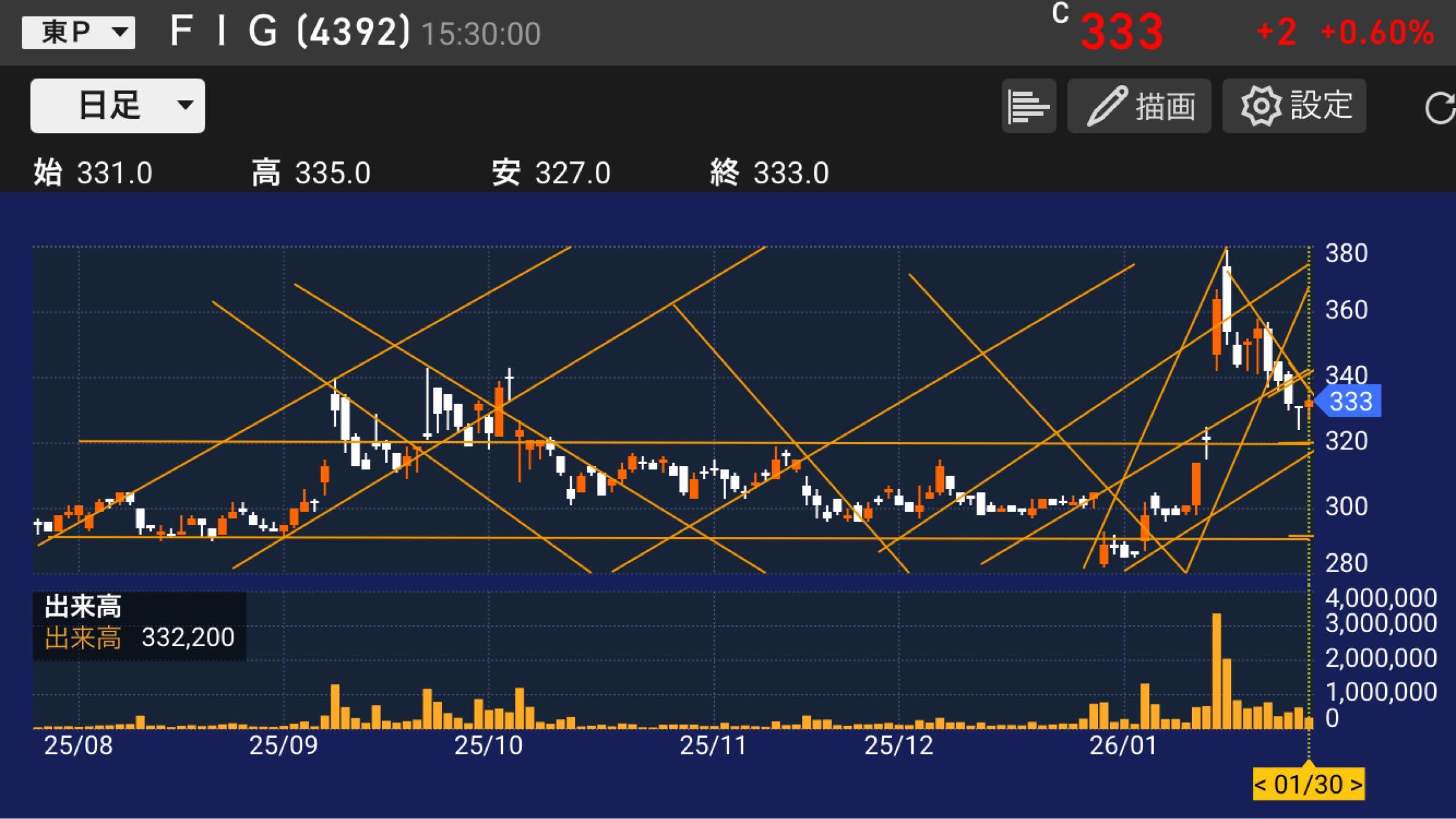 株)ＴＯＲＩＣＯ【7138】：掲示板 - Yahoo!ファイナンス