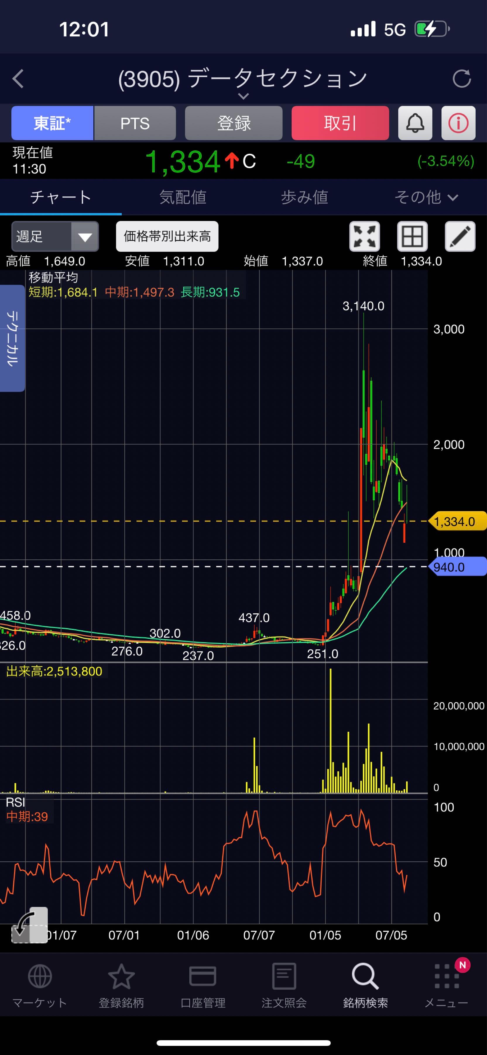 Beautiful データセクション 株価 動向 Landscape Nature Beautiful データセクション 株価 動向 Landscape Nature